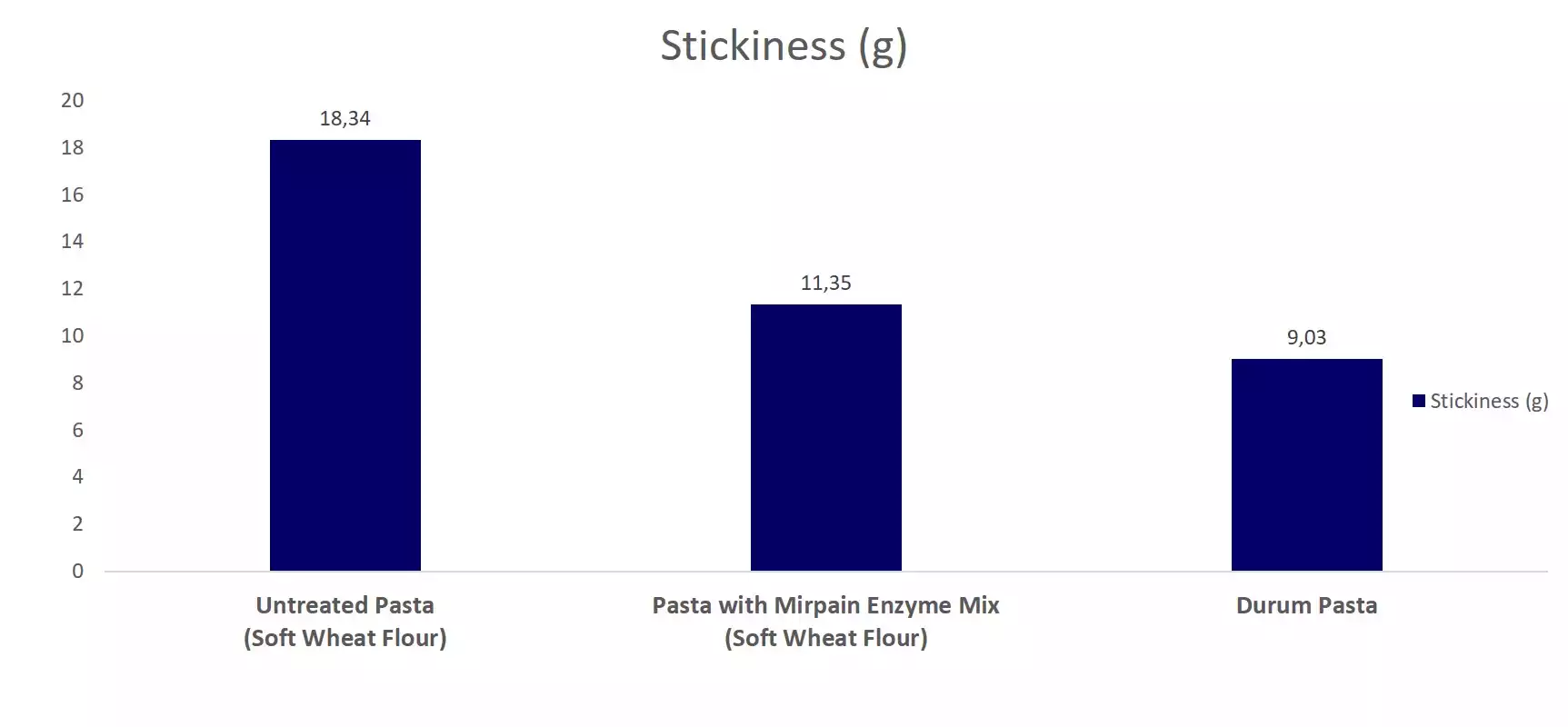 stickiness