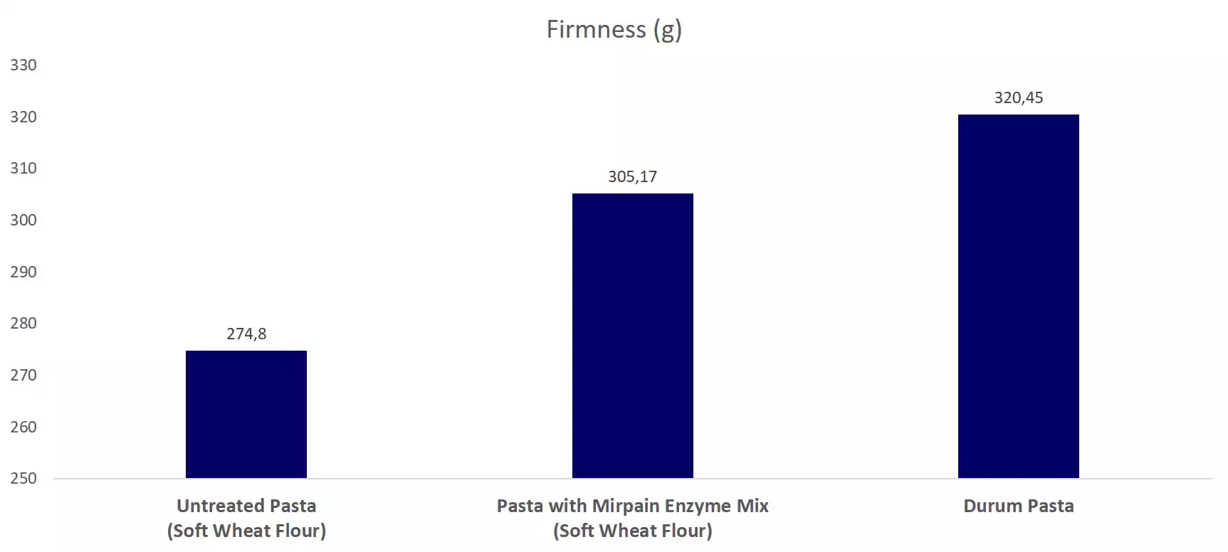 firmness